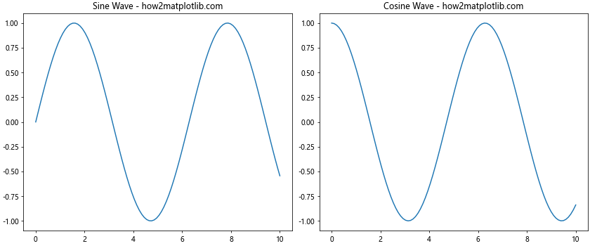 Matplotlib中的plt.subplots_adjust：调整子图布局的完整指南