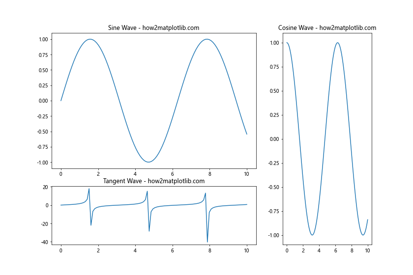 Matplotlib中的plt.subplots_adjust：调整子图布局的完整指南