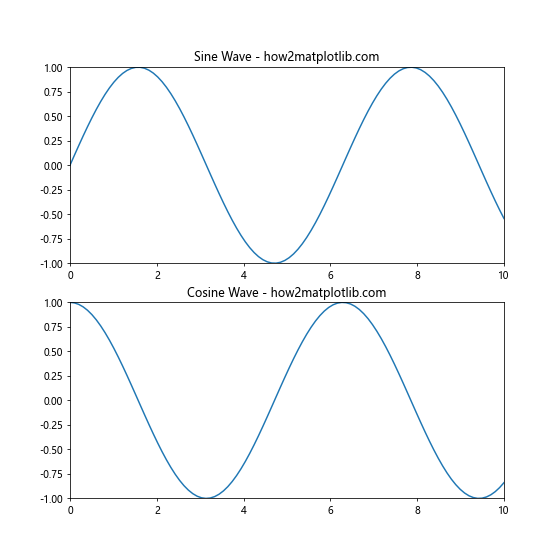 Matplotlib中的plt.subplots_adjust：调整子图布局的完整指南