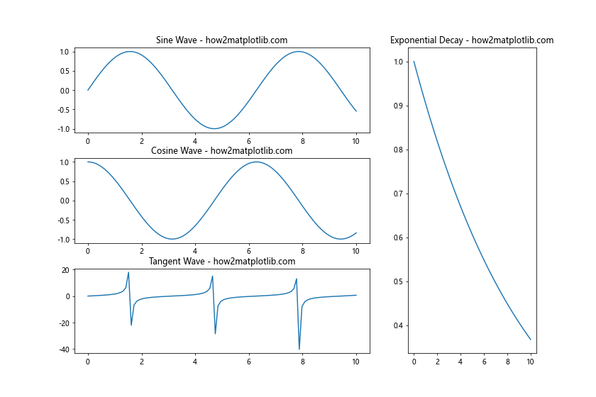 Matplotlib中的plt.subplots_adjust：调整子图布局的完整指南