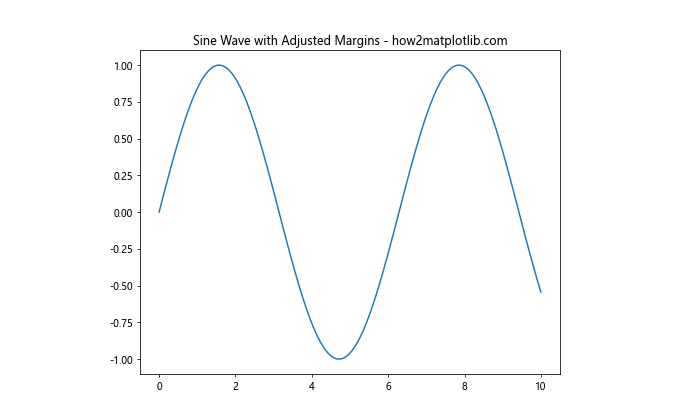 Matplotlib中的plt.subplots_adjust：调整子图布局的完整指南