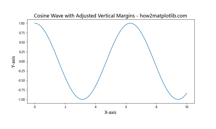 Matplotlib中的plt.subplots_adjust：调整子图布局的完整指南