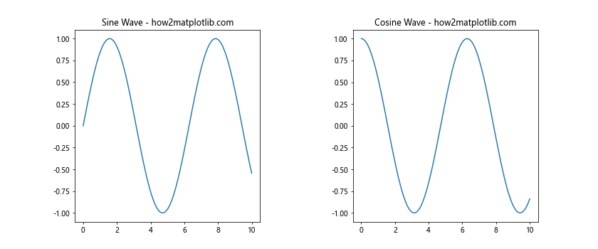 Matplotlib中的plt.subplots_adjust：调整子图布局的完整指南