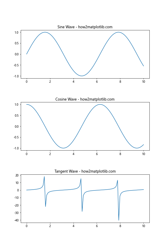 Matplotlib中的plt.subplots_adjust：调整子图布局的完整指南