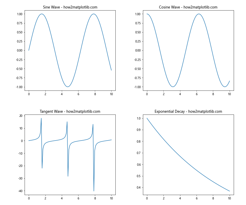 Matplotlib中的plt.subplots_adjust：调整子图布局的完整指南