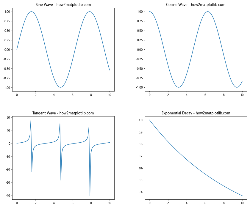 Matplotlib中的plt.subplots_adjust：调整子图布局的完整指南