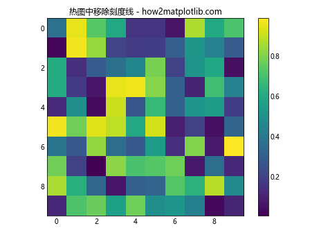 Matplotlib 图表中如何移除刻度线：全面指南