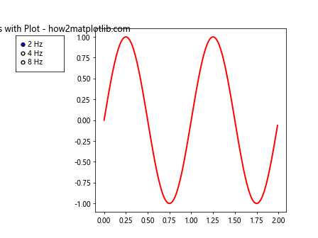 Matplotlib RadioButtons 尺寸调整全攻略