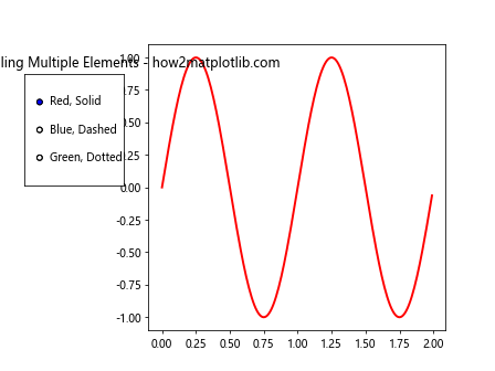 Matplotlib RadioButtons 尺寸调整全攻略