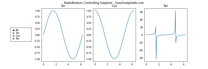 Matplotlib RadioButtons 尺寸调整全攻略