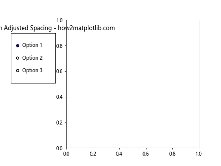 Matplotlib RadioButtons 尺寸调整全攻略