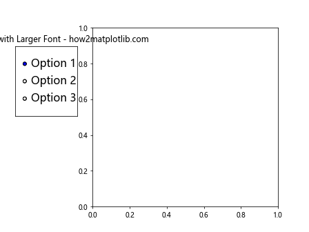 Matplotlib RadioButtons 尺寸调整全攻略