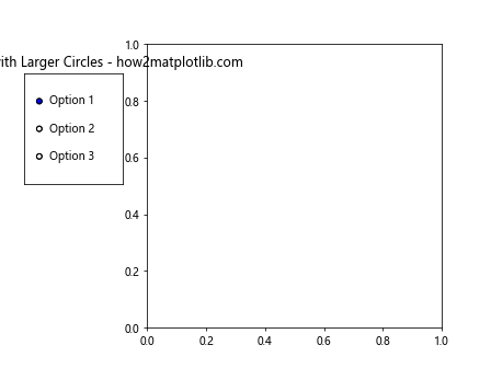 Matplotlib RadioButtons 尺寸调整全攻略