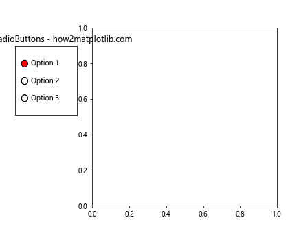 Matplotlib RadioButtons 尺寸调整全攻略