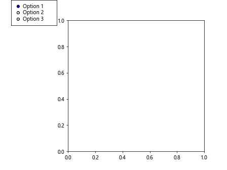 Matplotlib RadioButtons 尺寸调整全攻略