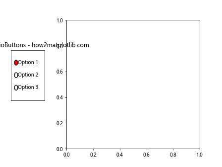 Matplotlib RadioButtons 尺寸调整全攻略