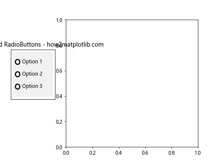 Matplotlib RadioButtons 尺寸调整全攻略