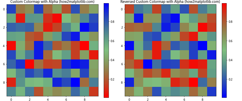 如何在Python中使用Matplotlib反转颜色映射