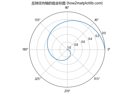 Matplotlib中如何反转坐标轴：全面指南与实用技巧