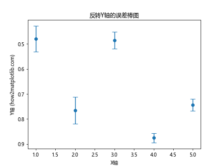 Matplotlib中如何反转坐标轴：全面指南与实用技巧