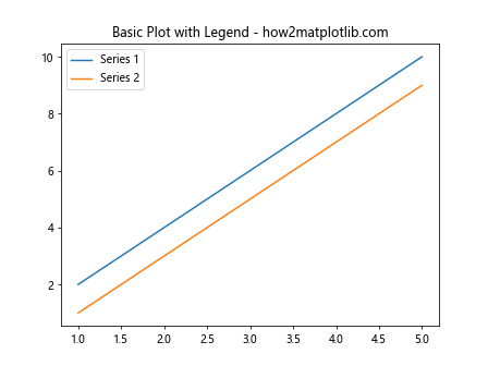 Matplotlib 图例字体大小设置：全面指南