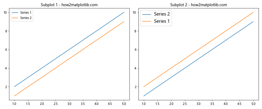 Matplotlib 图例字体大小设置：全面指南