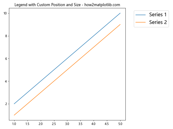 Matplotlib 图例字体大小设置：全面指南