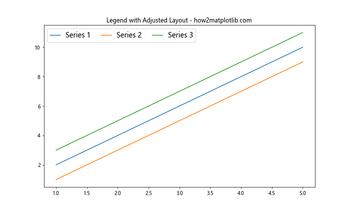 Matplotlib 图例字体大小设置：全面指南