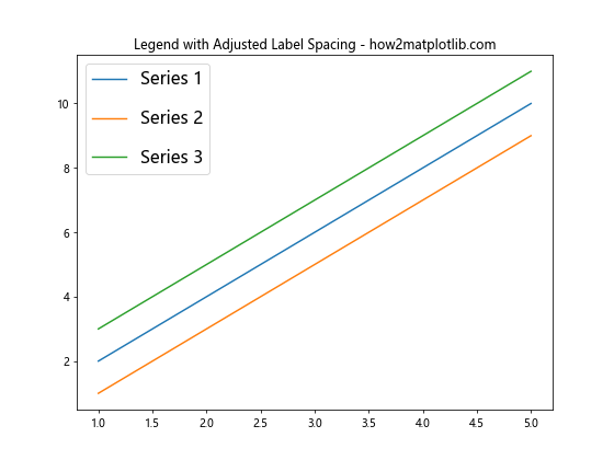 Matplotlib 图例字体大小设置：全面指南