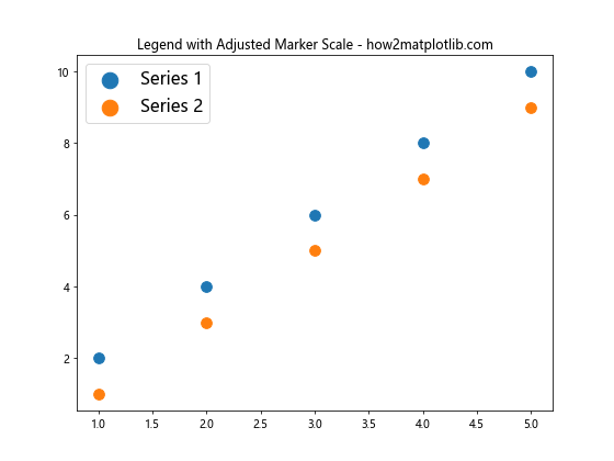 Matplotlib 图例字体大小设置：全面指南