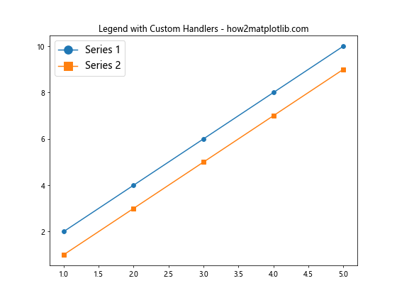 Matplotlib 图例字体大小设置：全面指南