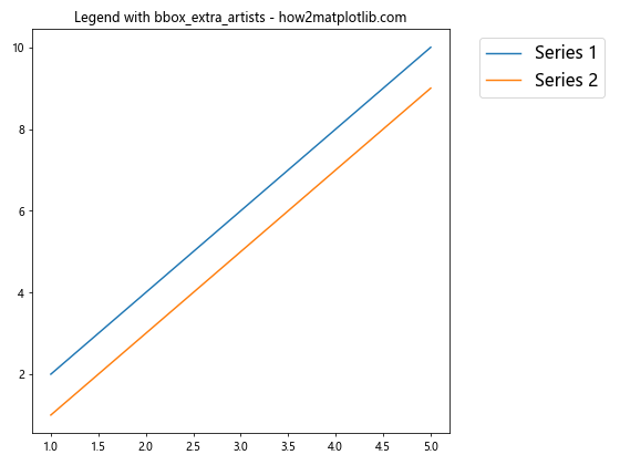 Matplotlib 图例字体大小设置：全面指南