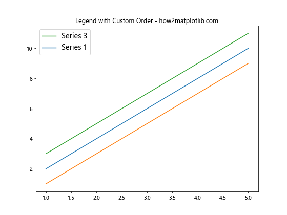 Matplotlib 图例字体大小设置：全面指南