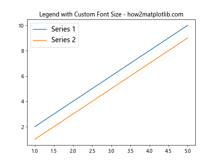 Matplotlib 图例字体大小设置：全面指南