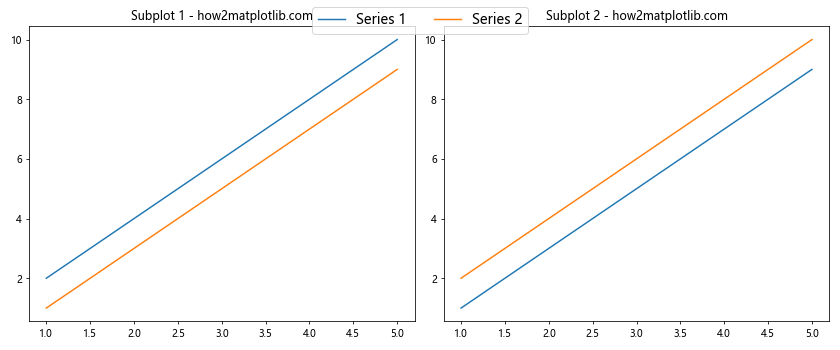 Matplotlib 图例字体大小设置：全面指南