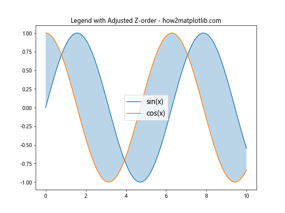 Matplotlib 图例字体大小设置：全面指南