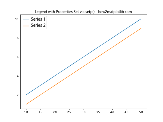 Matplotlib 图例字体大小设置：全面指南