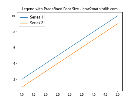 Matplotlib 图例字体大小设置：全面指南