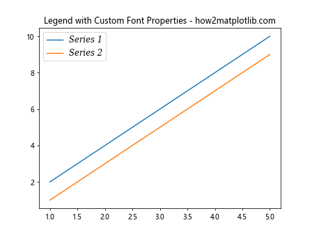 Matplotlib 图例字体大小设置：全面指南