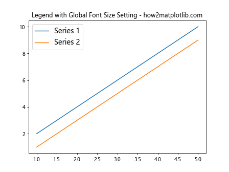 Matplotlib 图例字体大小设置：全面指南