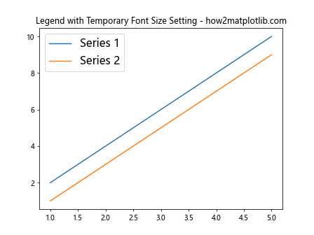 Matplotlib 图例字体大小设置：全面指南