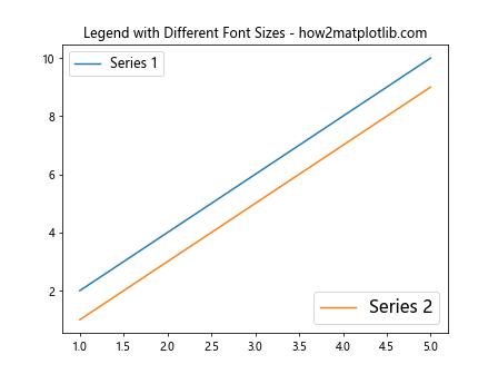 Matplotlib 图例字体大小设置：全面指南