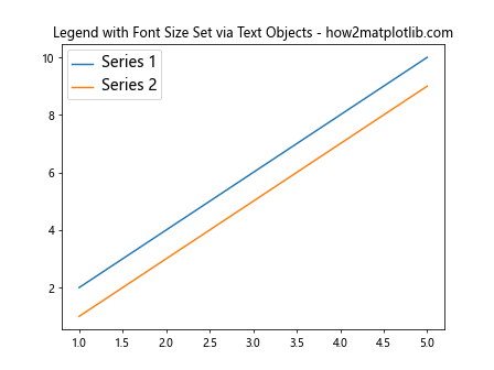 Matplotlib 图例字体大小设置：全面指南