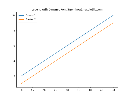 Matplotlib 图例字体大小设置：全面指南