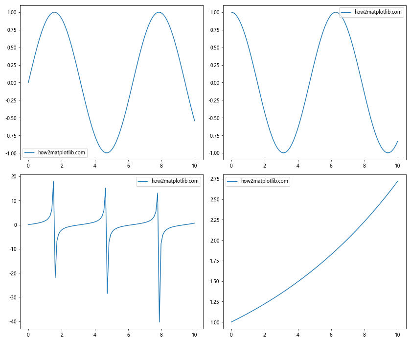 Matplotlib中的axis.Tick.set_snap()函数：精确控制刻度线位置