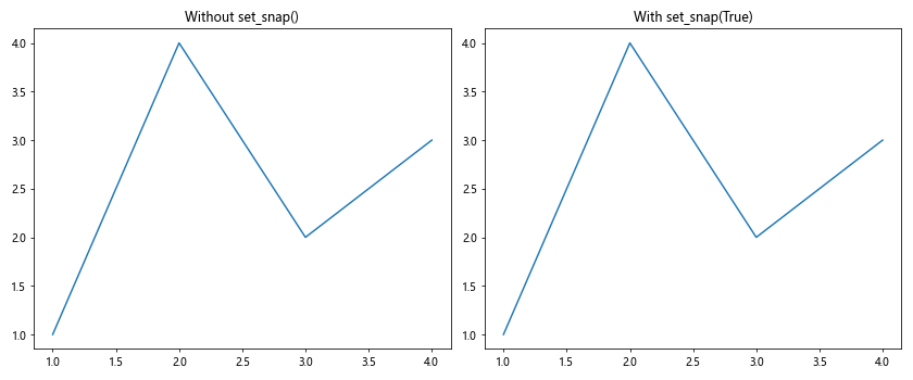 Matplotlib中的axis.Tick.set_snap()函数：精确控制刻度线位置