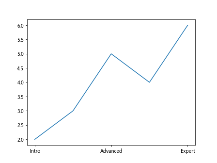 Matplotlib中的axis.Tick.set_url()函数：为刻度添加超链接