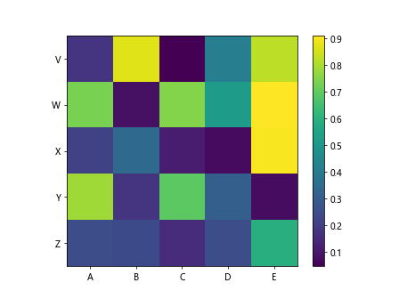 Matplotlib中的axis.Tick.set_url()函数：为刻度添加超链接