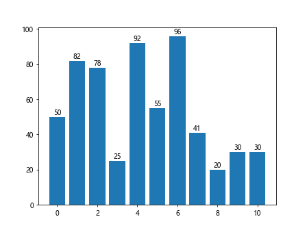 Matplotlib中的axis.Tick.set_url()函数：为刻度添加超链接