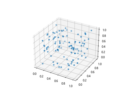 Matplotlib中的axis.Tick.set_url()函数：为刻度添加超链接